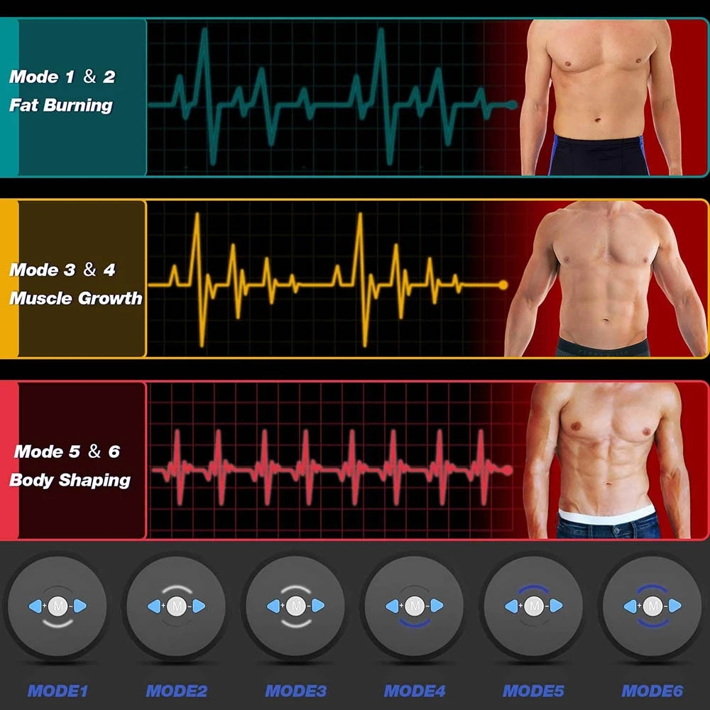 EMS Bauchmuskel-Stimulator Ele – Home Gym House Bewertung und Preis